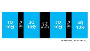 東京ユナイテッドバスケットボールクラブ試合時間